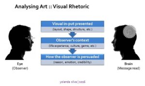 Visual Rhetoric visual literacy